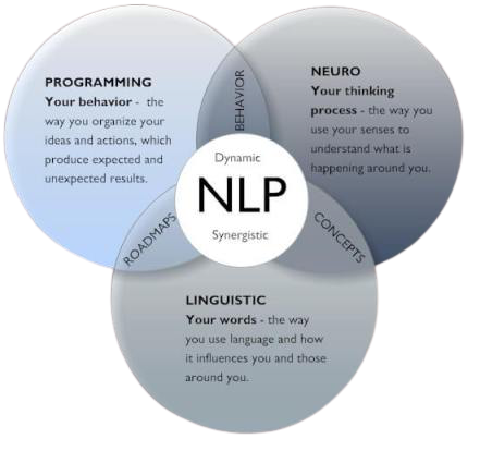 NLP_Wellbeing_Coaching